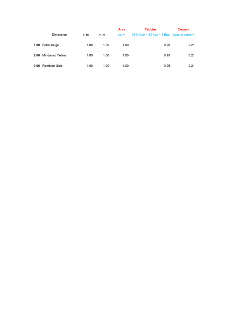 Concrete Calculator for Footings | PDF