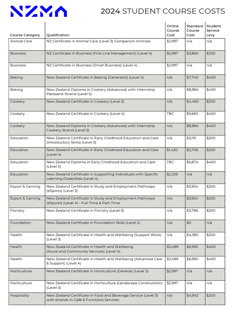 NZMA Course Fees and Qualifications | PDF