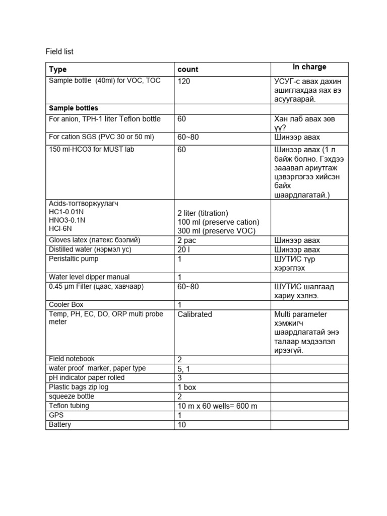 Field List 4 | PDF