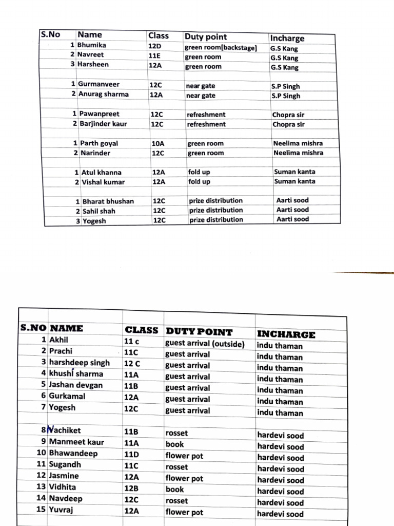 Prefect Duties and Responsibilities List | PDF