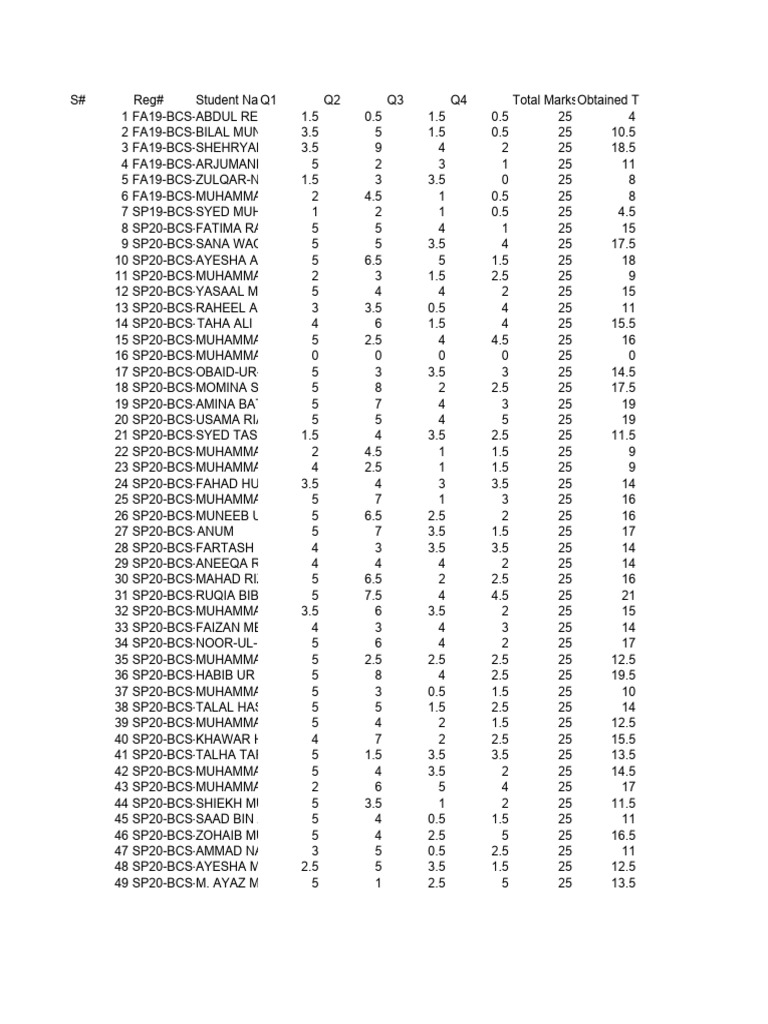 Csc441 Compiler Construction (Null) Bcs Semester 7c 61626 ...