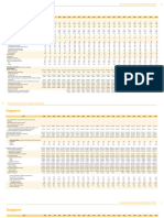 Sin Key Indicators 2023