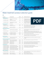 Technical Bulletin Water Treatment Product Selection Global en