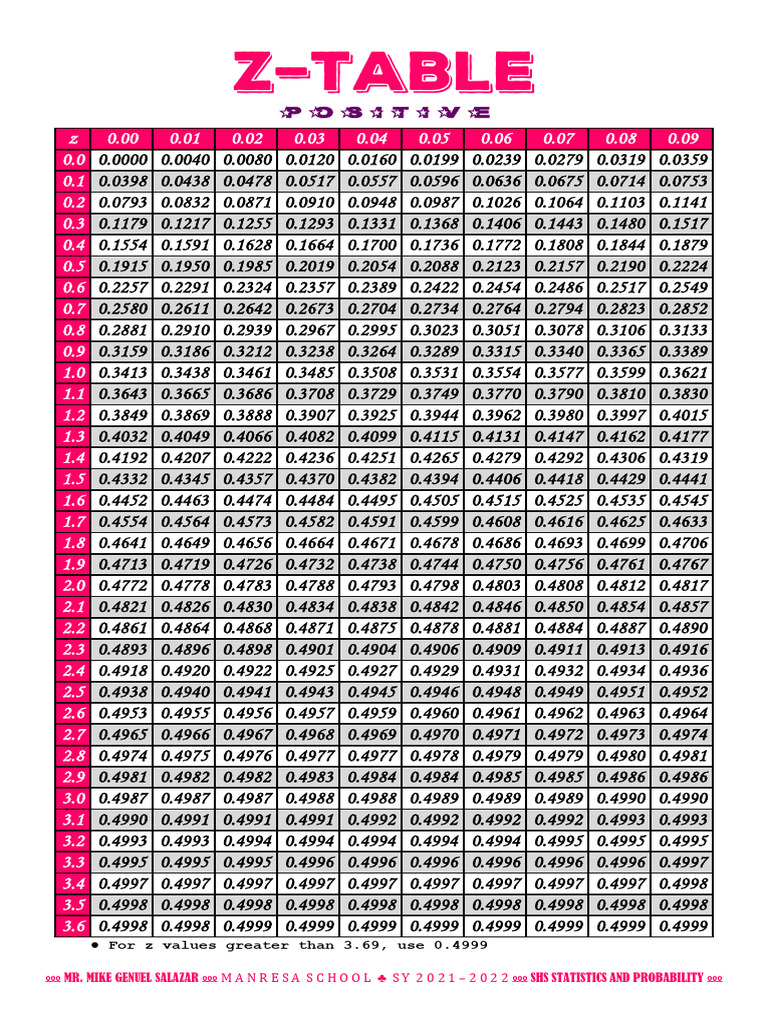 Statistical Tables Pdf