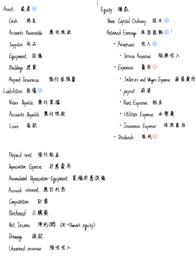 英文翻譯順序| PDF