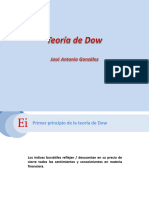 Teoria de Dow