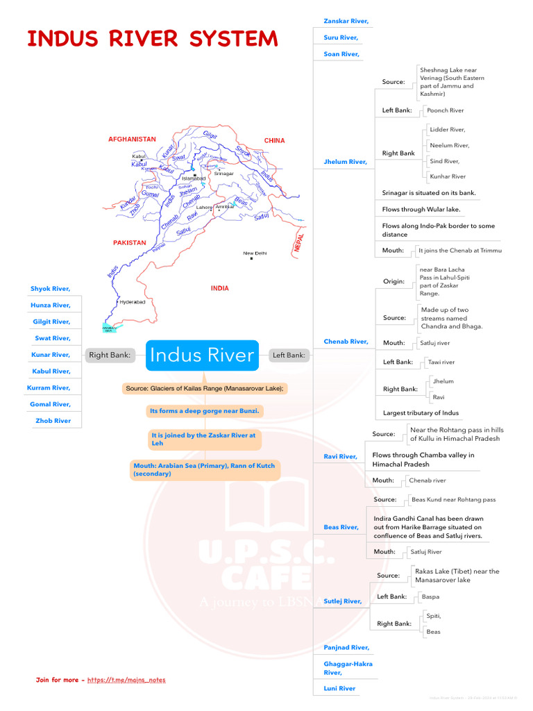 Indian Geography | PDF | Indus River | Aquatic Ecology