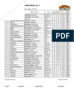 Start List: North Sumatra Rally Championship 2011