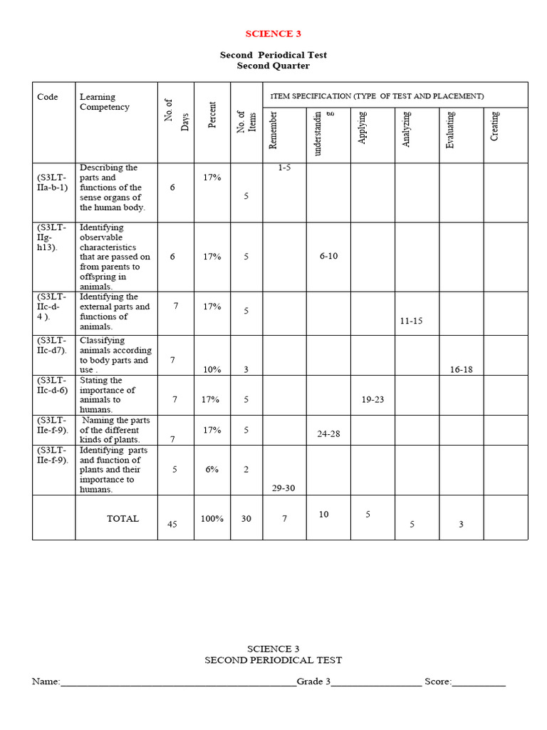 Science 3 Second Periodical Test Tmt Pdf