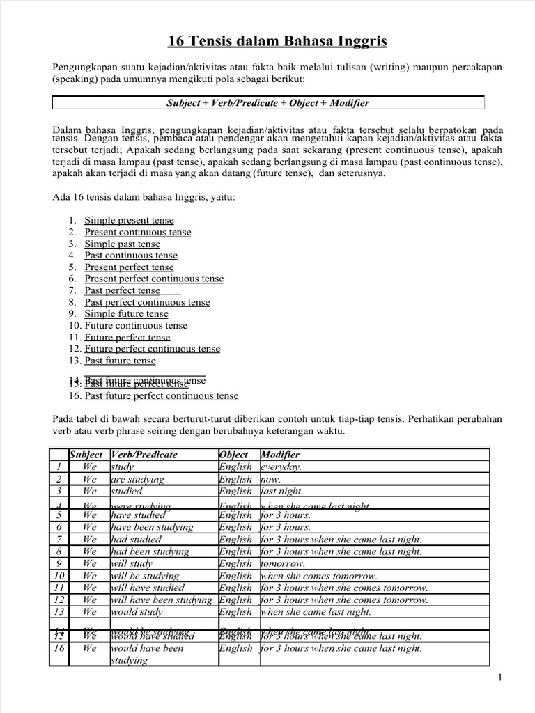 Dokumen Tips 16 Tenses Dalam Bhs Inggris Pdf Grammatical Tense
