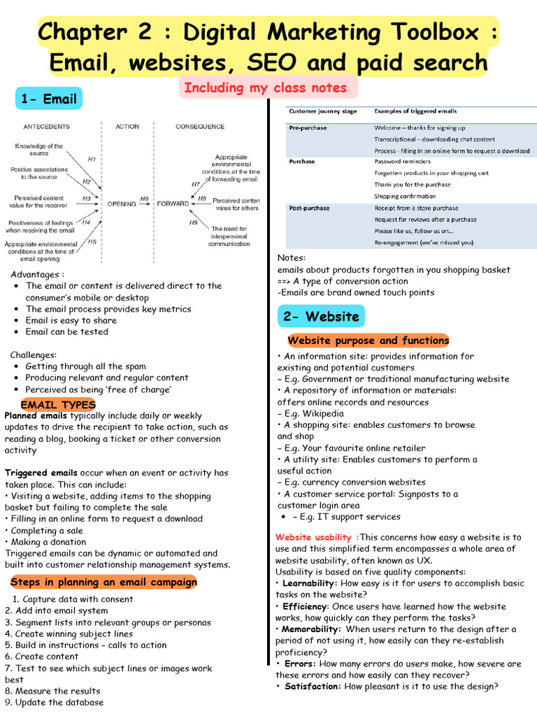 CH2 Digital Marketing ToolBox | PDF