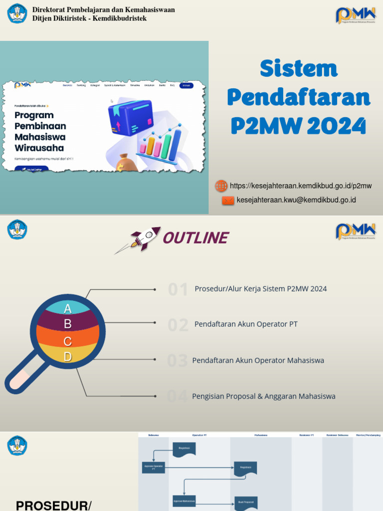 Materi Sistem Pendaftaran P2mw 2024 Pdf