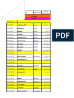 Broadband Customer Lists As On 5st Sept07