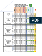 Official Summary Grading Sheets Minuyan NHS