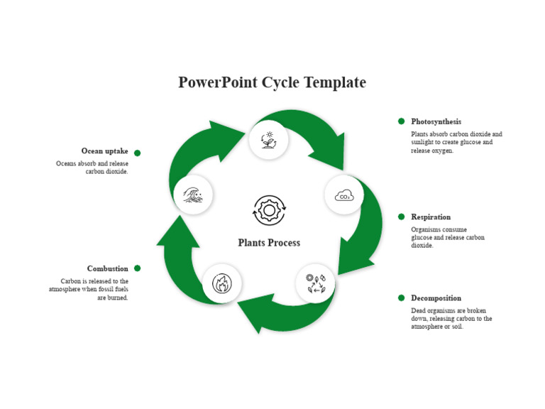 SlideEgg 71432 PowerPoint Cycle Template Green 4 3 PDF