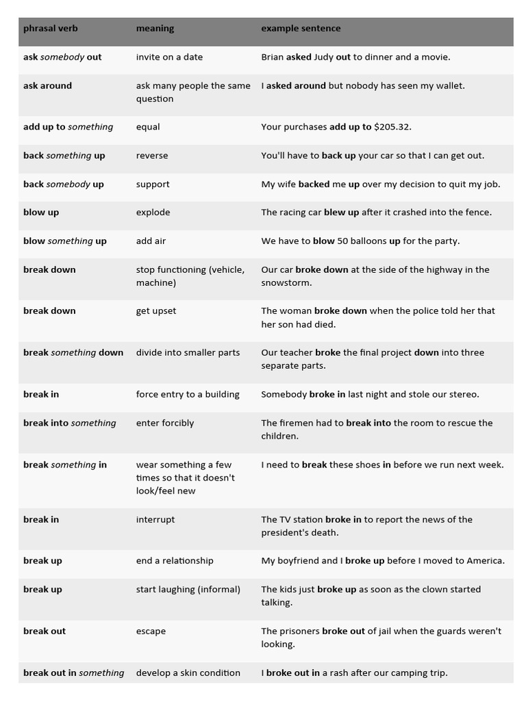200 Phrasal Verbs Pdf