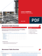 Movement Table Lease Liabilities