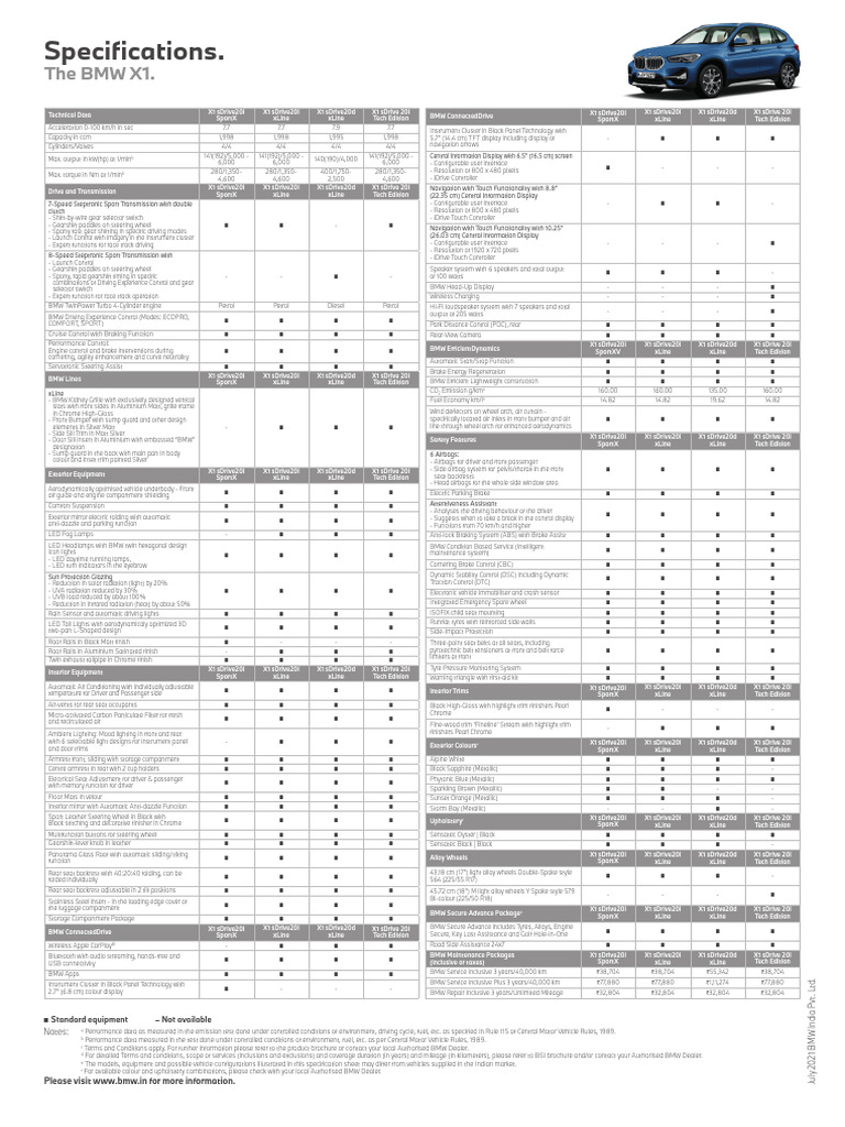 1089 BMW X1 Specsheet A4 - V5.pdf - Asset.1626331054389 | PDF | Vehicle ...