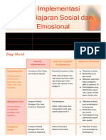 Ruang Kolaborasi Modul 2.2