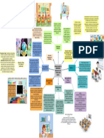 Organizador Grafico Modalidades de Enseñanza Mediadas Por Tecnologia Digital