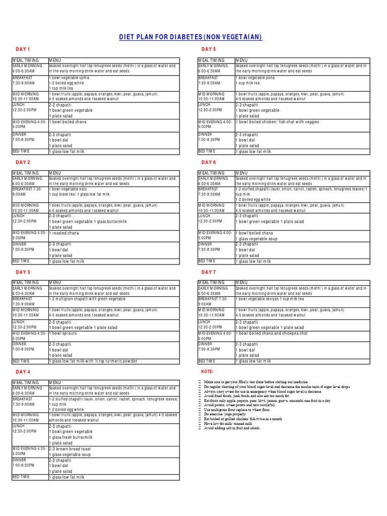 What Is Non Veg Diabetic Food