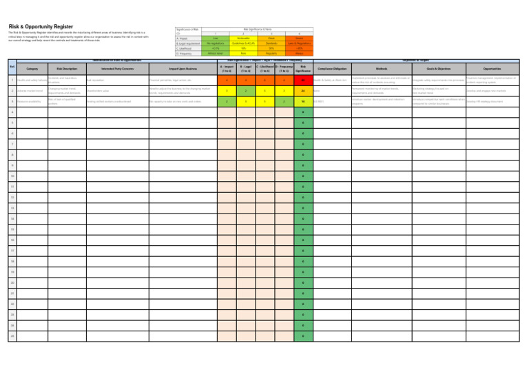 Risk & Opportunity Management Register | PDF | Risk | Occupational ...