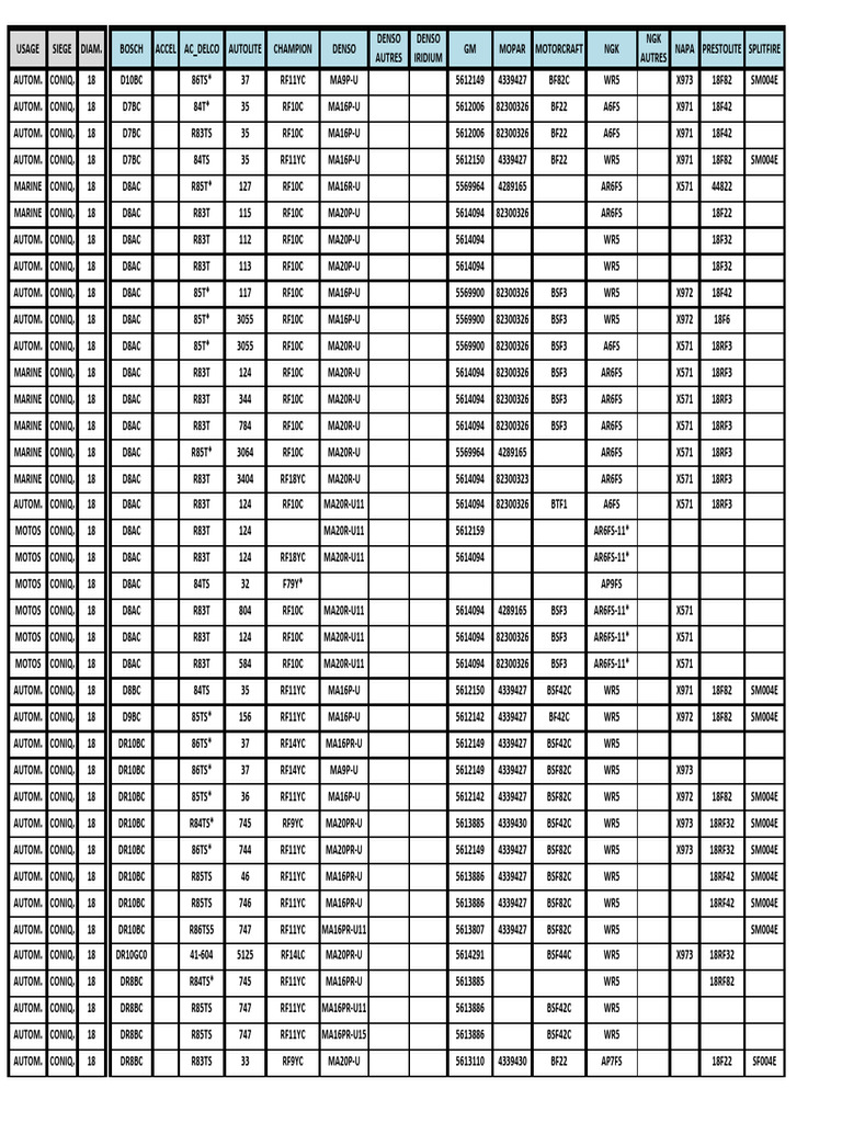 usa-bougies-bosch-usa-equivalences-references-pdf