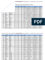 Resultat Du Def 2011 Ae Segou