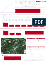 Reporte Excesos de Velocidad