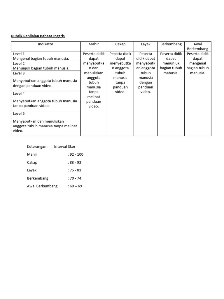 Rubrik Penilaian Tim Bahasa Inggris Pdf