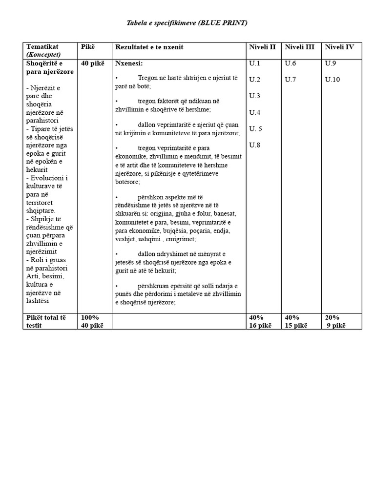 Tabela | PDF