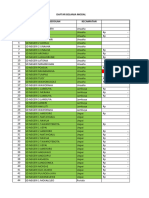 Progres Penyetoran Laporan Belanja Modal Dalam Kib