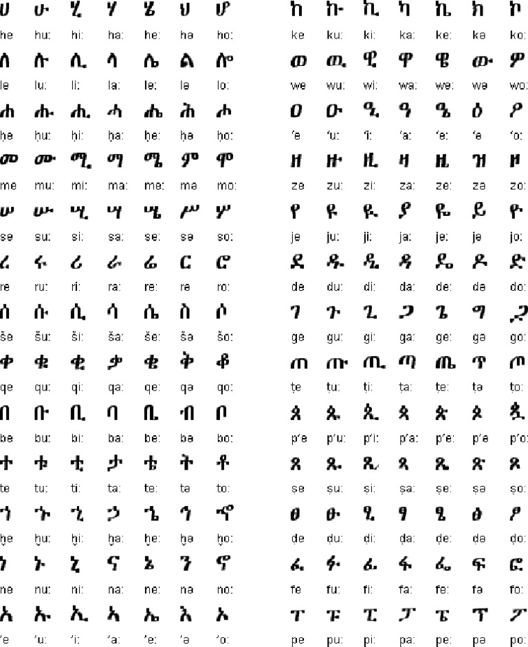 Amharic Alphabet Amharic Alphabet, Pronunciation And Language