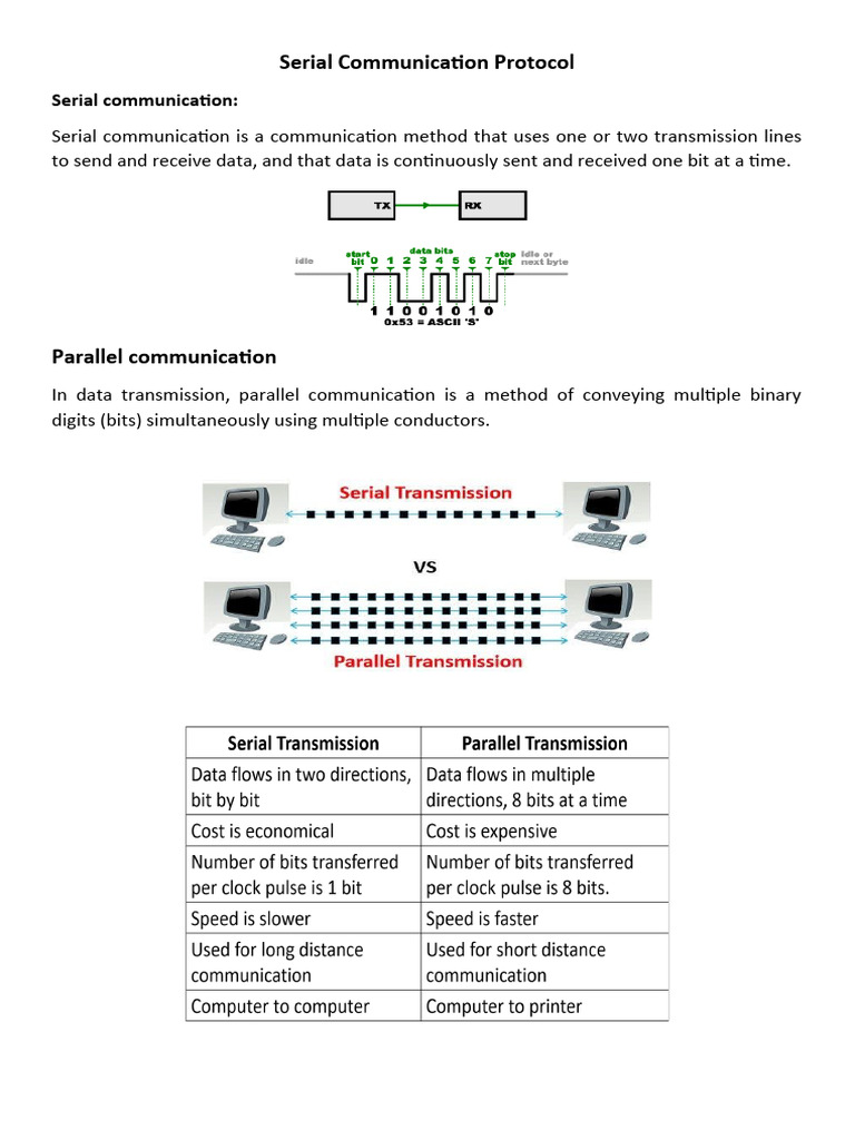 UART,SPI & I2C | PDF | Duplex (Telecommunications) | Service Industries