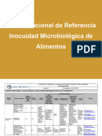 CNR Inocuidad Microbiologica de Alimentos