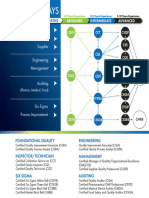 Certification Career Pathways