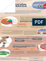 Distribución de Fármacos