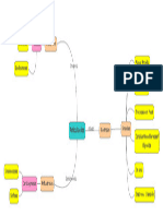 Mapa Conceptual Articulações