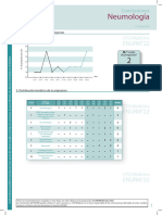 Rmd.01.2223.Conclusiones. Neumología