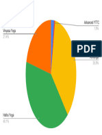 No of Sudents