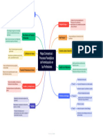 Mapa Conceptual2 - Procesos Paradójicos de Feminización en Las Profesiones