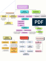 Mapa Mental de Avance Im-Fer Salas