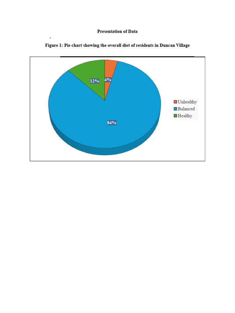 Presentation of data pdf