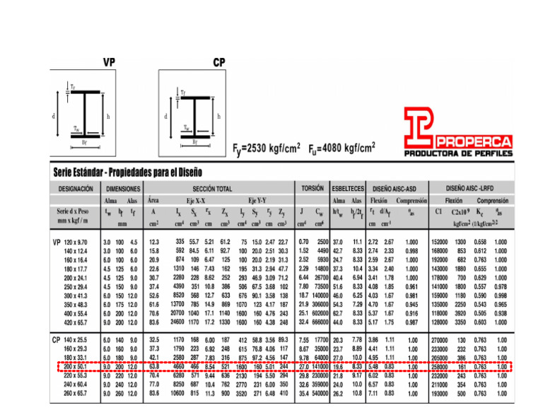 Per Files Proper CA | PDF