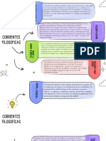 Gráfico de Mapa Conceptual A Mano Doodle Multicolor