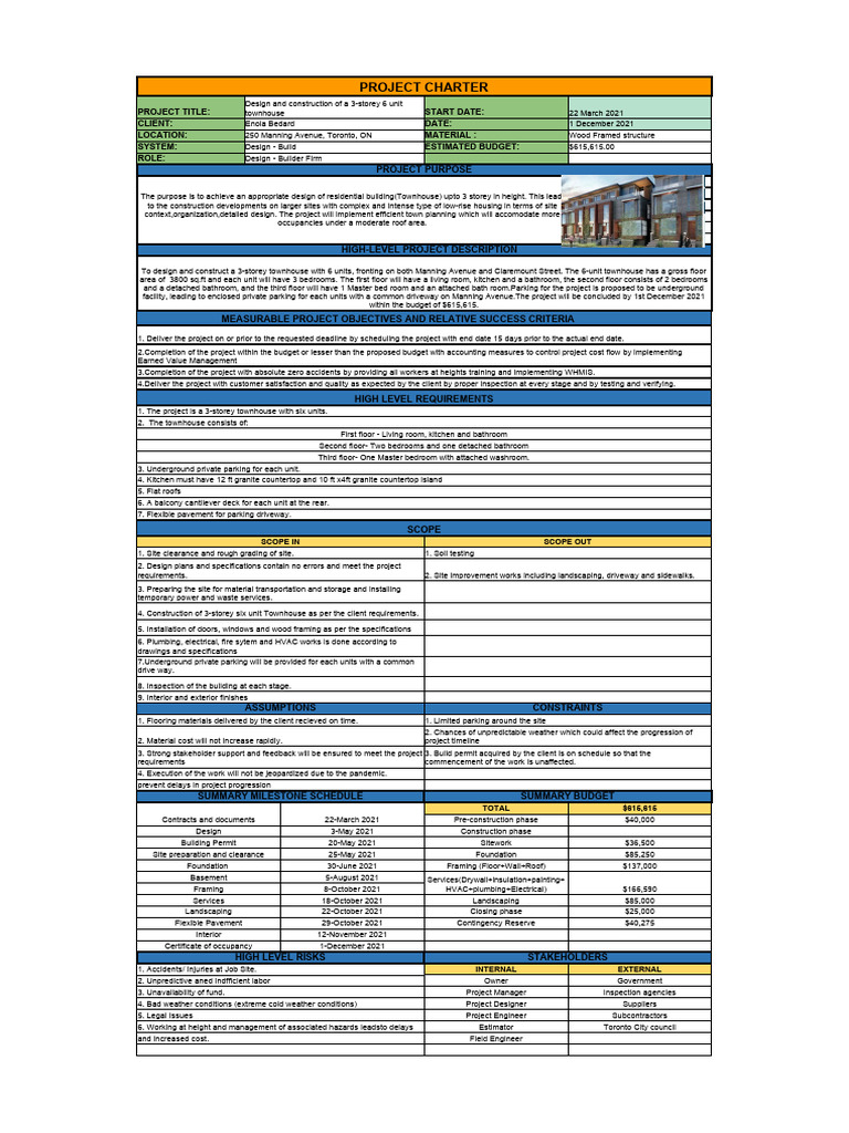 Project Charter Templates PDF Architectural Design Architecture