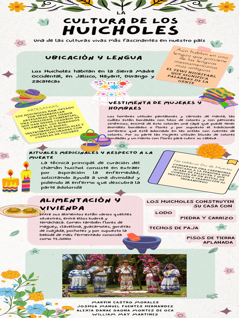 Cultura Huichol: Temachaca y Artesanías | PDF | Pueblos Indígenas de ...