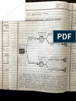 Capital Rationing and Decision Tree