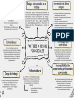 Factores de Riesgo