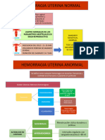 Hemorragia Uterina Normal: Limites Normales de Los Parametros Mestruales en Edad Reproductiva